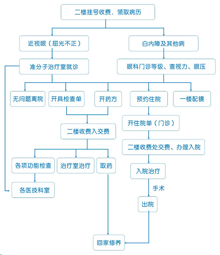 就診流程.jpg